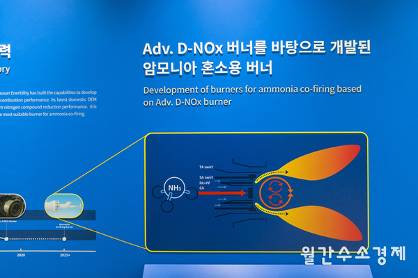 ▲ 암모니아의 연소 특성을 반영한 석탄발전용 혼소버너를 새로 개발하게 된다.