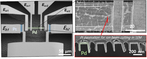 공면(Coplanar) 히터가 집적된 수소센서의 전자현미경 사진(왼쪽)이다. 오른쪽 상단은 공중 부유된 팔라듐(Pd) 나노와이어, 하단은 Pd 나노와이어의 단면 사진.(이미지=KAIST)