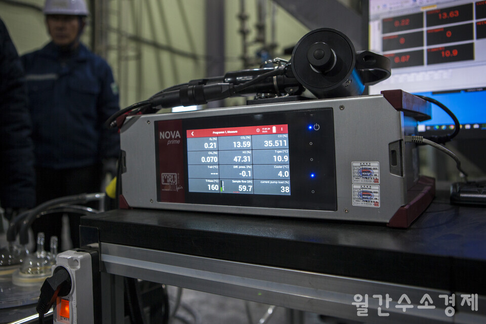 증기 투입 전에는 수소(H2)가 40.01%, 일산화탄소(CO)가 42.52%로 측정됐다. 