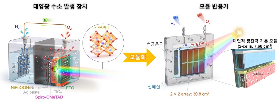 모듈화를 통한 대면적화 개념도.(사진=유니스트)