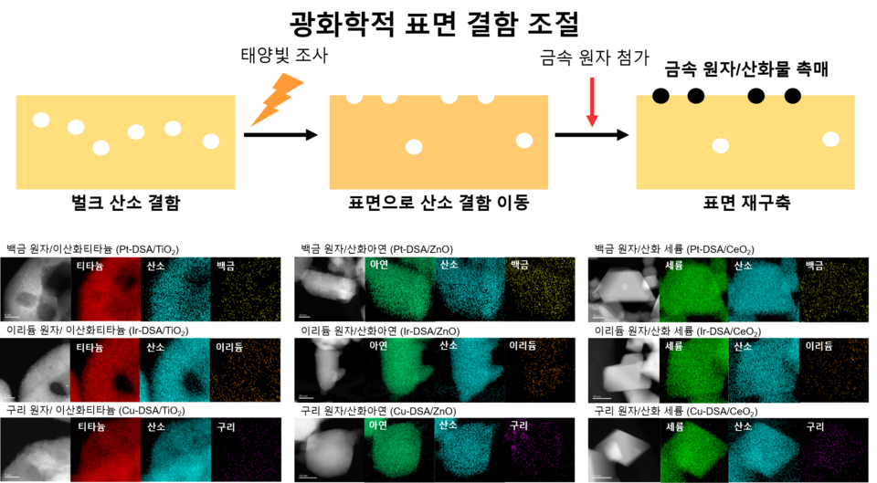 연구진이 개발한 합성법의 모식도 및 합성한 촉매의 전자 현미경 사진.(사진=IBS)