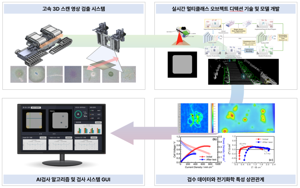 AI 기반의 고속 영상검사 자동화 시스템 프로세스.(그림=미코파워)