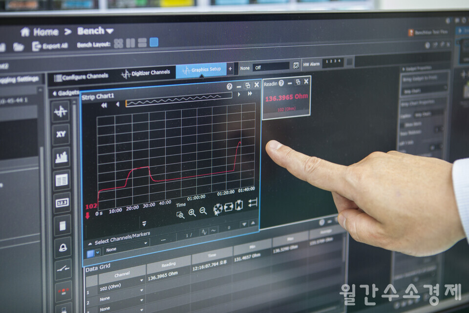 수소가스 1%를 주입했다 밸브를 닫자 그래프가 꺾이며 하강 곡선을 그리기 시작한다.