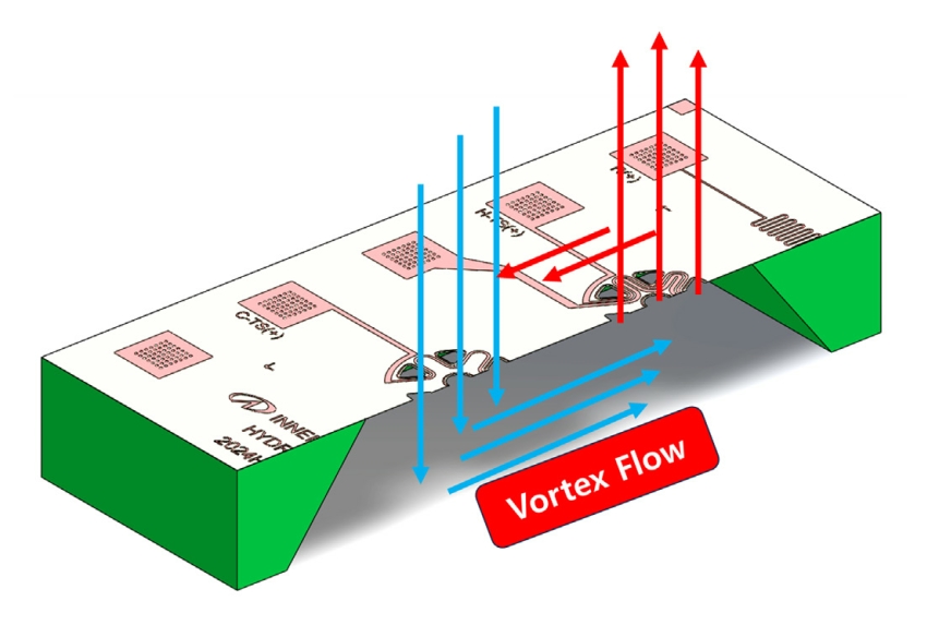 하이드로볼텍스(HydroVortex)의 구동 원리를 담은 개념도.(그림=이너센서)