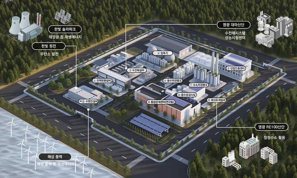 전남 청정수소산업 클러스터 조감도.(이미지=전라남도)