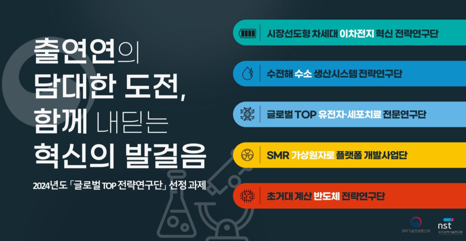 '2024년도 글로벌 TOP 전략연구단 지원사업’ 평가 결과 인포그래픽(그림=과기부)