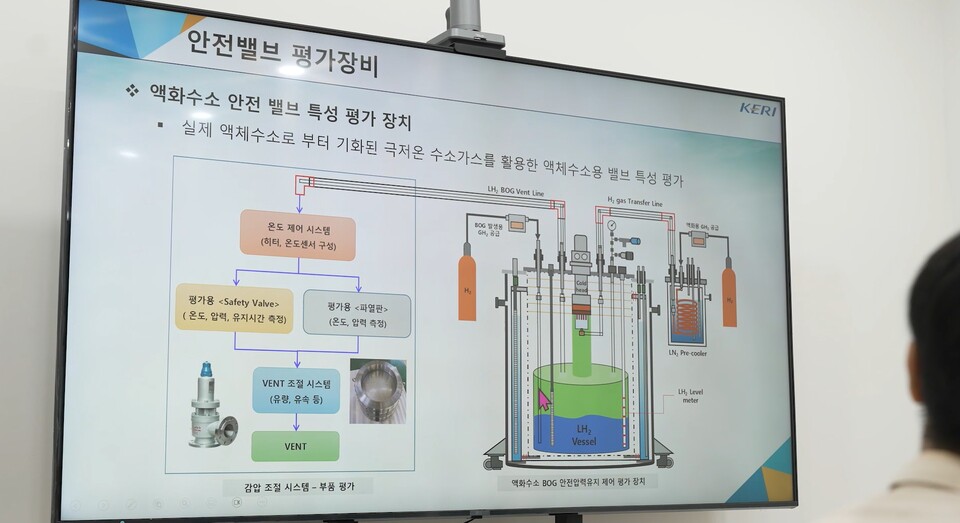 액화수소용 안전밸브 평가장비로 개발이 진행됐다.(사진=한국전기연구원)  