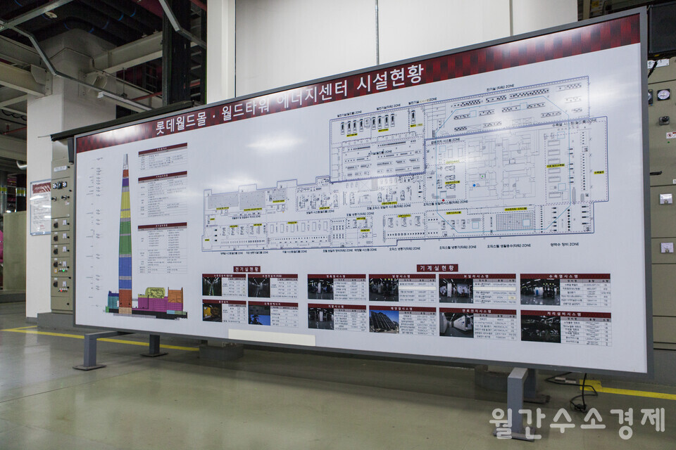 지하 6층 에너지센터에 설치된 시설현황판.