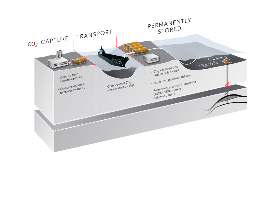 노르웨이 국영 에너지기업 에퀴노르의 CCS 인포그래픽.(그림=Equinor) 