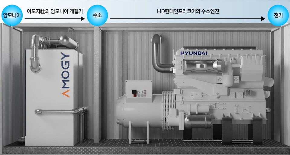 GS건설이 포항에 설치할 암모니아 수소엔진 발전기 조감도.(사진=GS건설)