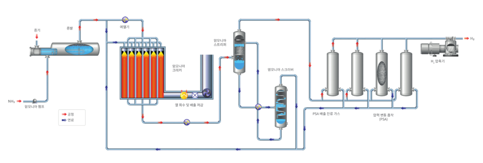 ADEPT™ 암모니아 크래킹 기술 공정도.(이미지=Johnson Matthey)