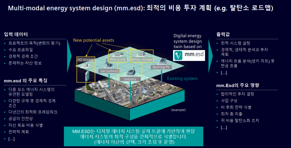 디지털 에너지 시스템 설계 트윈에 기반 최적화된 플랜트 에너지 시스템 구성을 진행하는 mmESD 화면.(이미지=한국지멘스 디지털인더스트리)