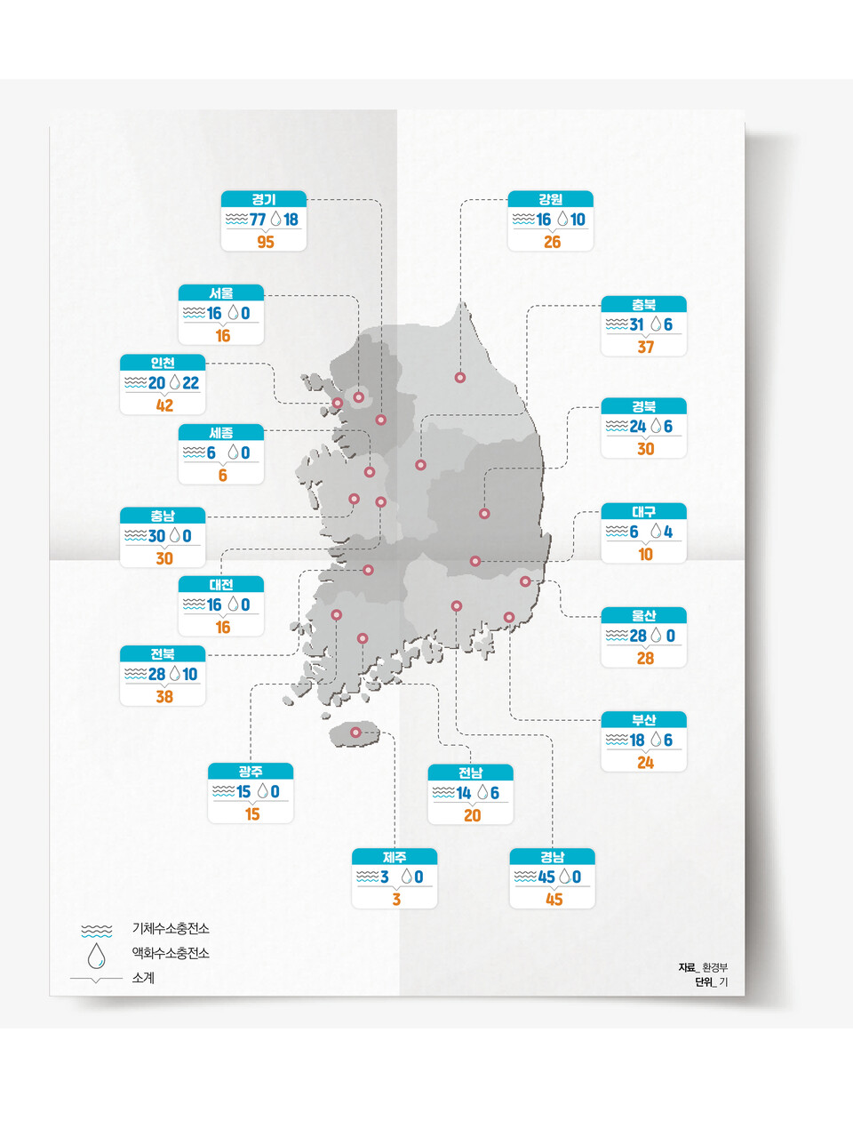 수소산업 주요 통계(2026년 5월 31일 기준)